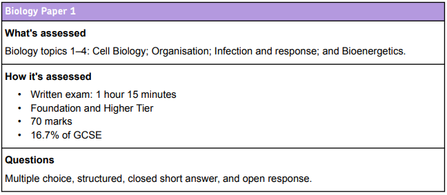 GCSE AQA Combined Science Trilogy Biology Paper 1 Assessment Information