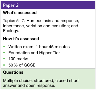 AQA GCSE Biology Paper 2 Assessment Summary