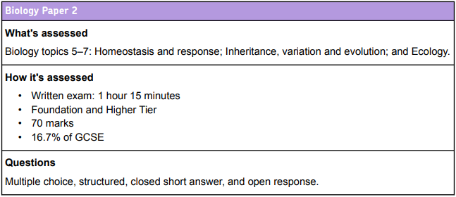 GCSE AQA Combined Science Trilogy Biology Paper 2