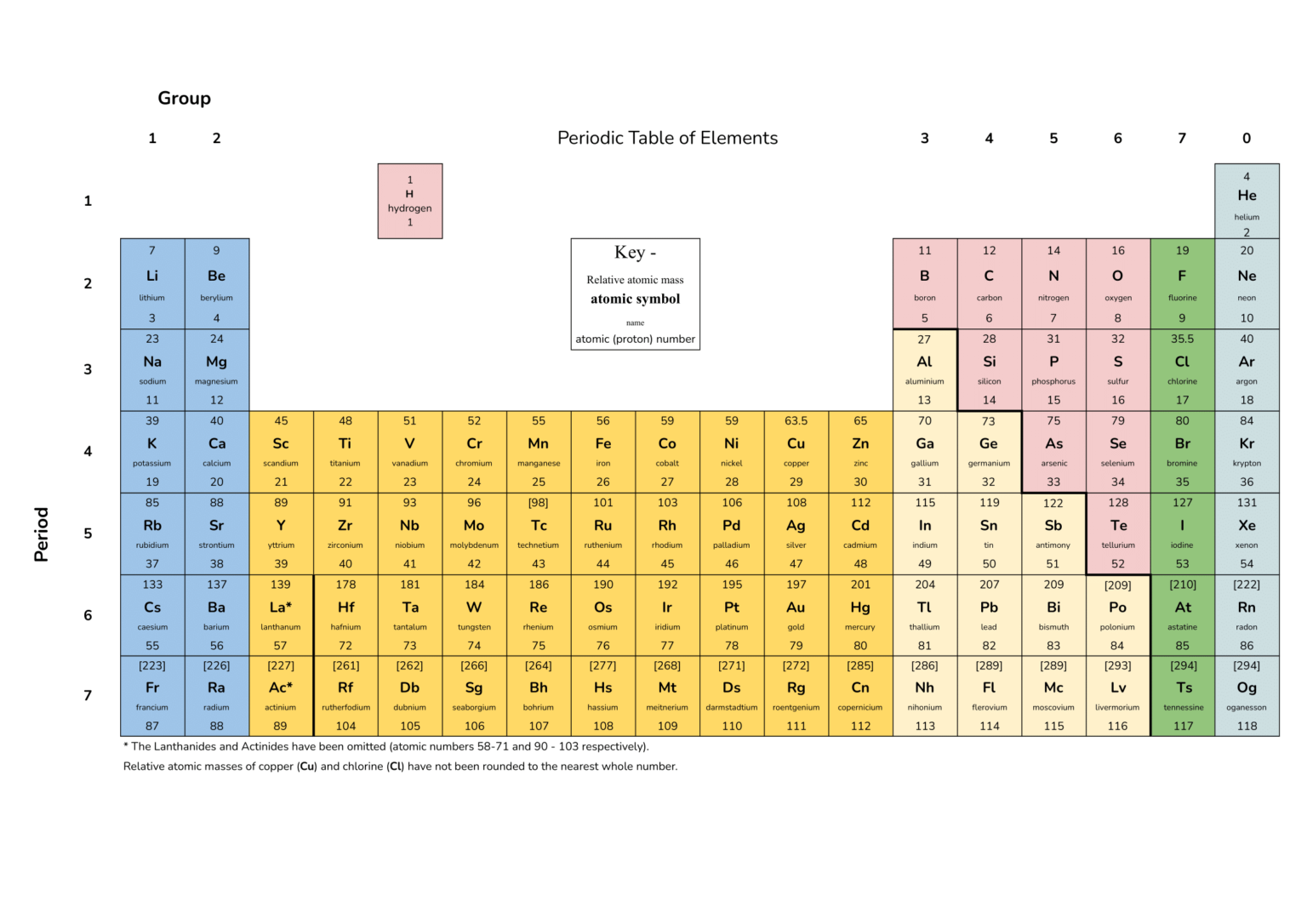 AQA Chemistry Paper 2 GCSE Automarked Mock Discover Tutoring AQA Chemistry Paper 2 GCSE Automarked Mock Discover Tutoring