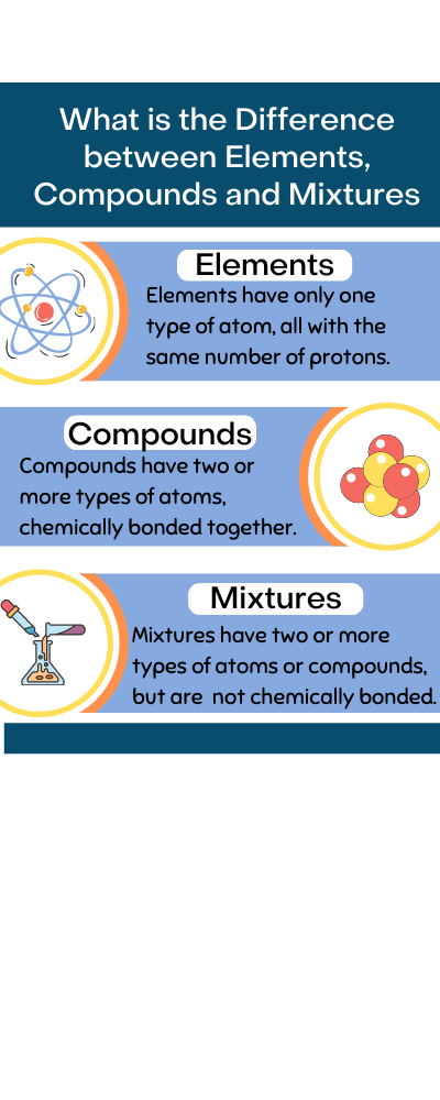 What are elements, compounds and mixtures