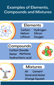 Elements, Compounds and Mixtures Explained - Discover Tutoring