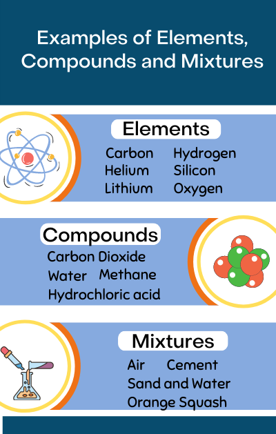 Elements, compounds and mixtures