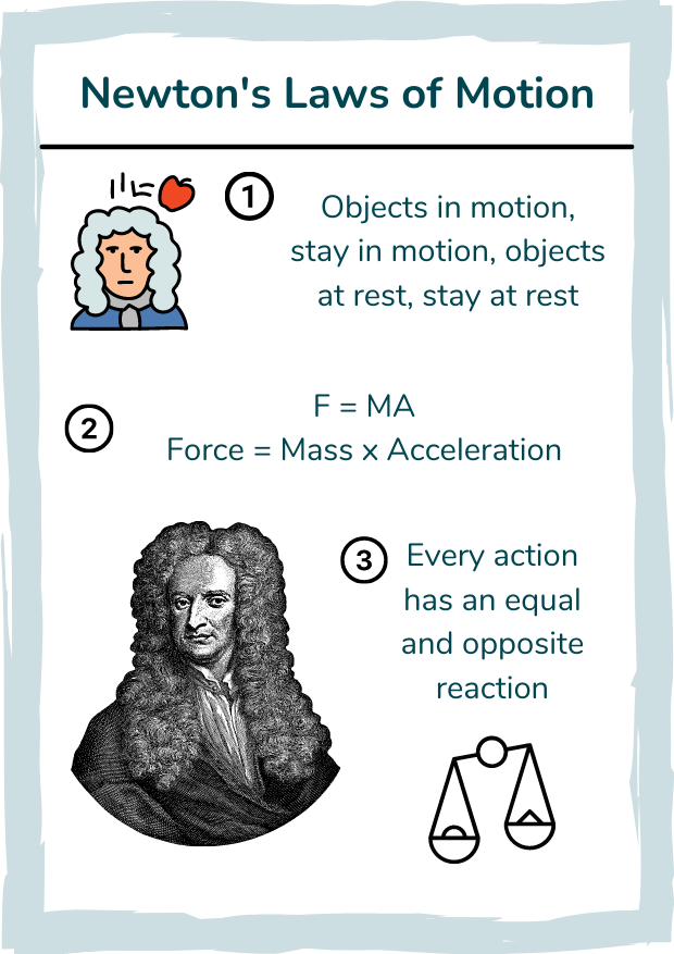 Newton's Laws of Motion Quiz