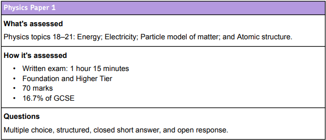 GCSE AQA Combined Science Trilogy Physics Paper 1 Assessment Information