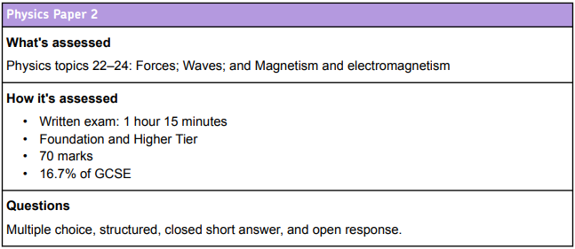 GCSE AQA Combined Science Trilogy Physics Paper 2 Assessment Information