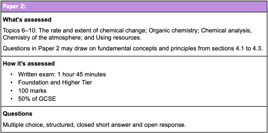 GCSE AQA Chemistry Paper 2 Assessment Information