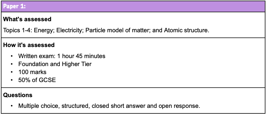 GCSE AQA Physics Paper 1 Assessment Information