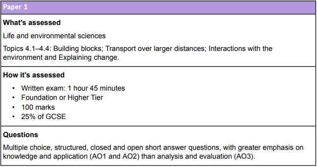Synergy Paper 1 - Assessment information from AQA Specification