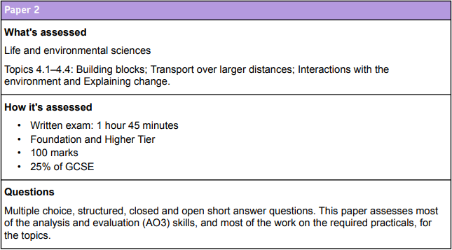 Synergy Paper 2 - Assessment information from AQA specification