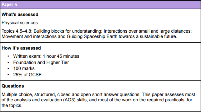 Synergy Paper 4 - assessment information from AQA specification