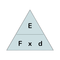 work done formula triangle
