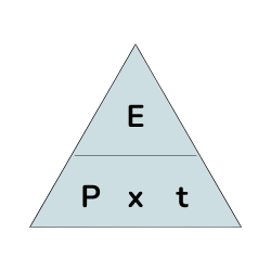 Power and work formula triangle