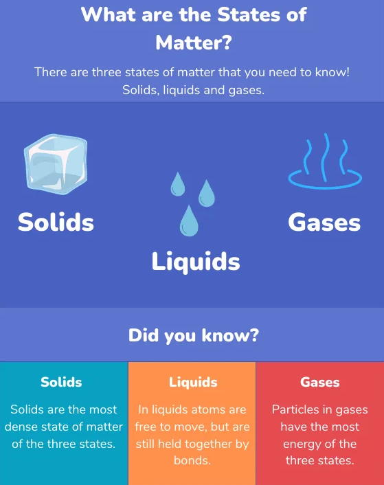 State Symbols Chemistry Explained Discover Tutoring